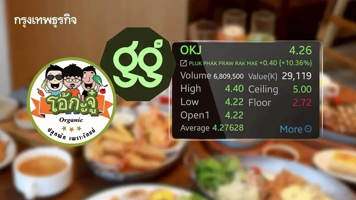 หุ้น OKJ วิ่งต่อวันที่ 2 พุ่งอีก 10.36% โบรกชี้หลังเปิดแบรนด์ใหม่หนุนอนาคต